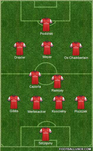 Arsenal Formation 2014