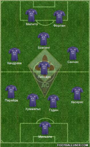 Fiorentina Formation 2014