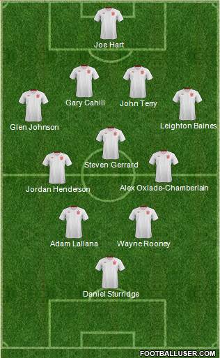 England Formation 2014