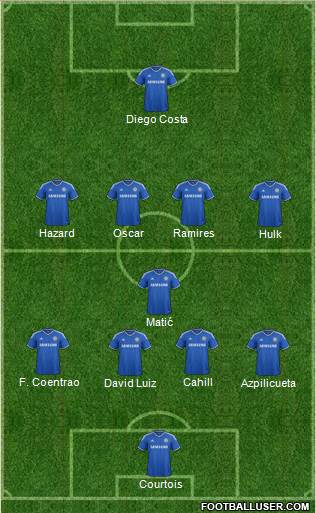 Chelsea Formation 2014