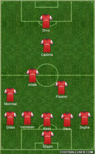 Arsenal Formation 2014