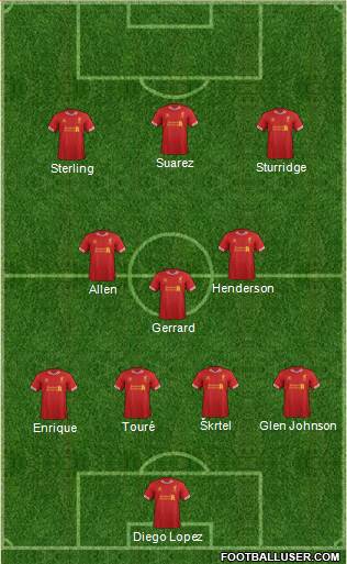 Liverpool Formation 2014