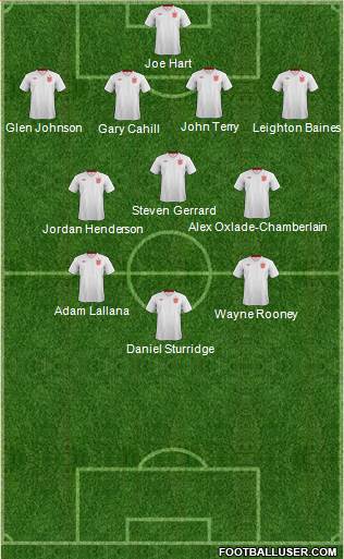 England Formation 2014