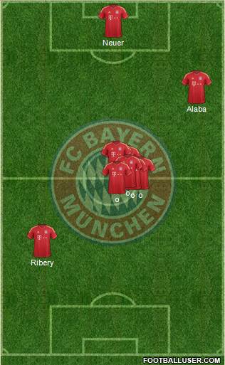 FC Bayern München Formation 2014
