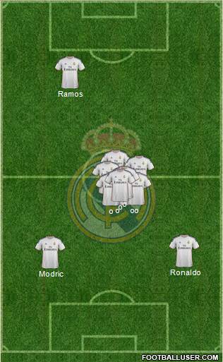 Real Madrid C.F. Formation 2014