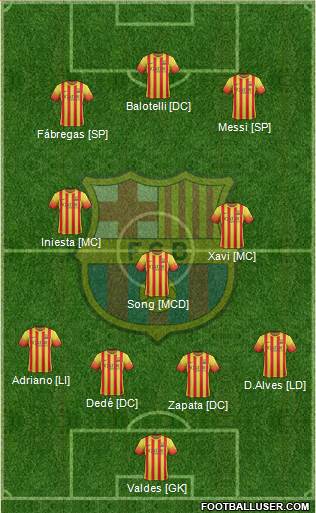 F.C. Barcelona Formation 2014