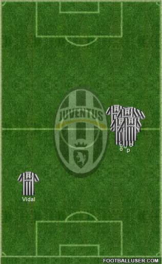 Juventus Formation 2014