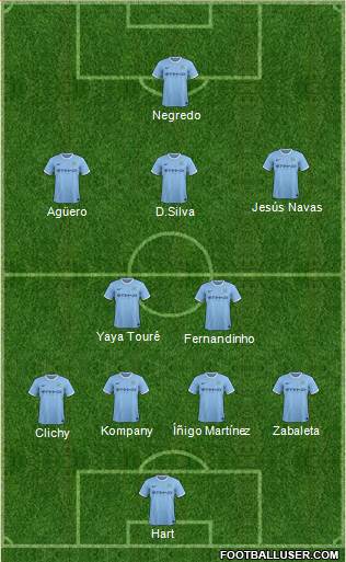 Manchester City Formation 2014