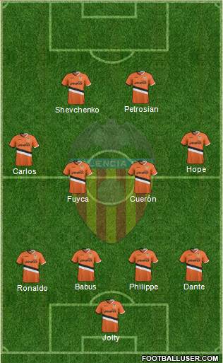 Valencia C.F., S.A.D. Formation 2014