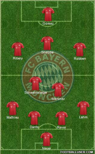 FC Bayern München Formation 2014