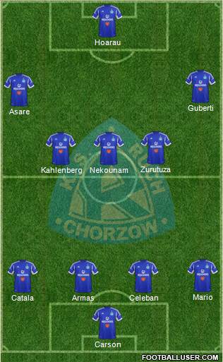 Ruch Chorzow Formation 2014