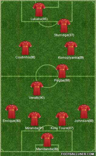 Liverpool Formation 2014