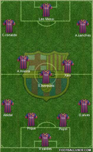 F.C. Barcelona Formation 2014