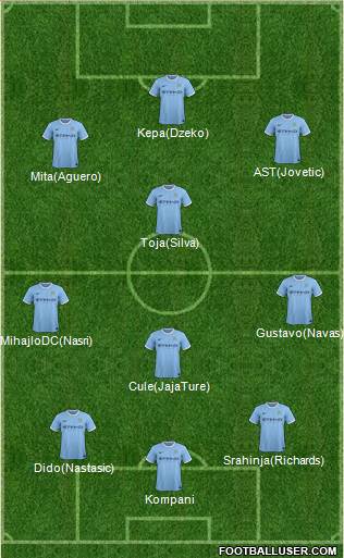 Manchester City Formation 2014