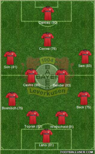 Bayer 04 Leverkusen Formation 2014