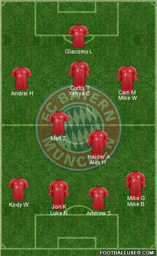 FC Bayern München Formation 2014
