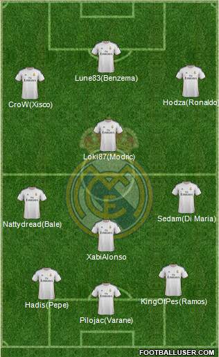 Real Madrid C.F. Formation 2014