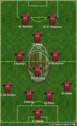 A.C. Milan Formation 2014