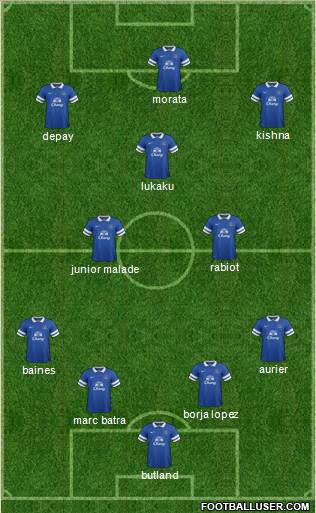 Everton Formation 2014