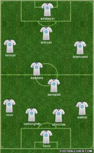 Tottenham Hotspur Formation 2014