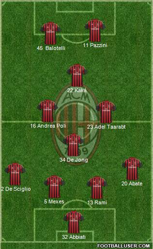A.C. Milan Formation 2014
