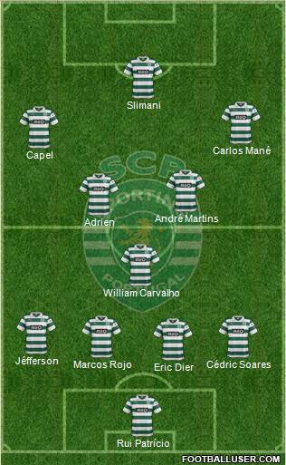 Sporting Clube de Portugal - SAD Formation 2014