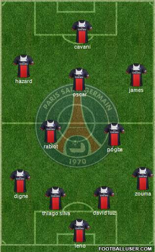 Paris Saint-Germain Formation 2014