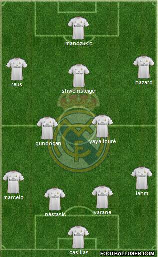 Real Madrid C.F. Formation 2014