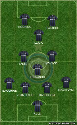 F.C. Internazionale Formation 2014