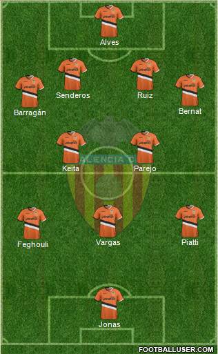Valencia C.F., S.A.D. Formation 2014