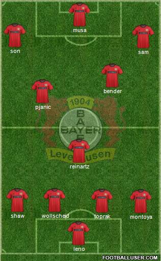 Bayer 04 Leverkusen Formation 2014