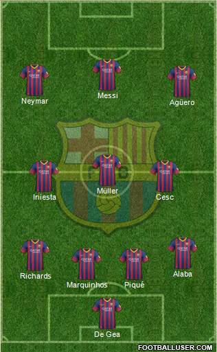 F.C. Barcelona Formation 2014