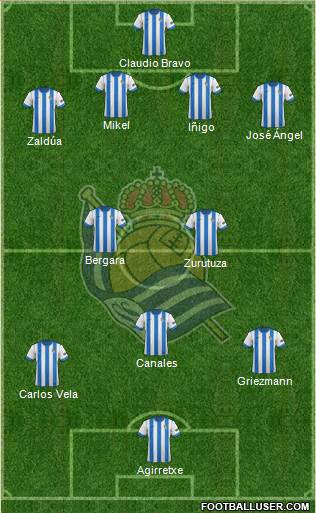 Real Sociedad S.A.D. Formation 2014