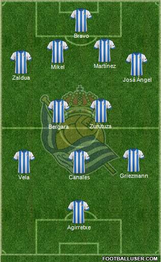 Real Sociedad S.A.D. Formation 2014