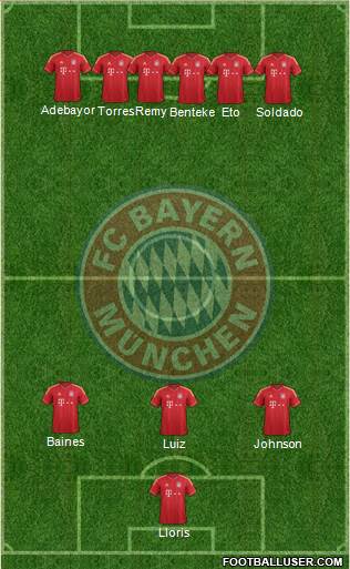 FC Bayern München Formation 2014