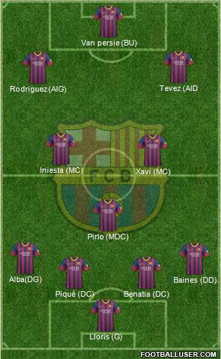F.C. Barcelona Formation 2014
