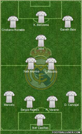 Real Madrid C.F. Formation 2014