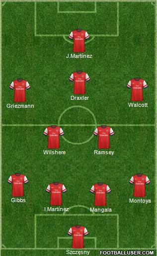 Arsenal Formation 2014