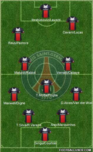 Paris Saint-Germain Formation 2014