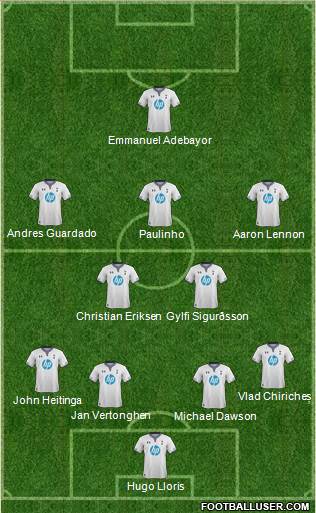 Tottenham Hotspur Formation 2014