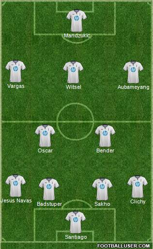 Tottenham Hotspur Formation 2014