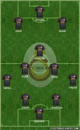 Galatasaray SK Formation 2014