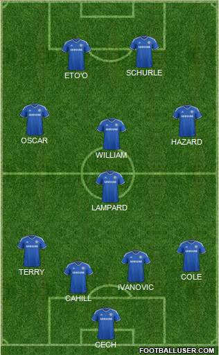 Chelsea Formation 2014
