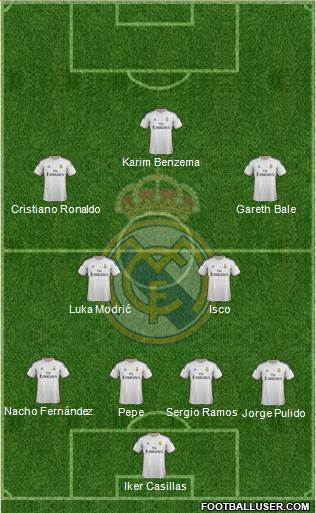Real Madrid C.F. Formation 2014