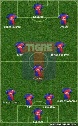 Tigre Formation 2014