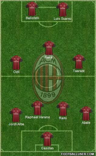 A.C. Milan Formation 2014