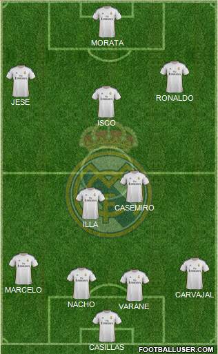 Real Madrid C.F. Formation 2014