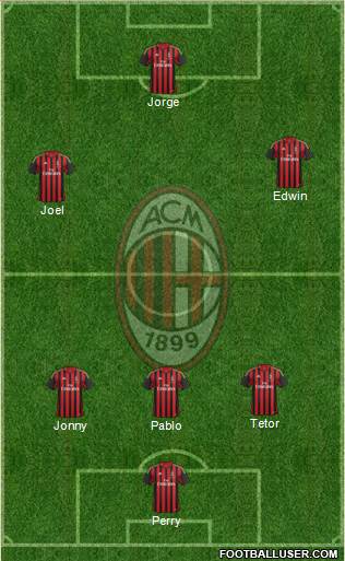 A.C. Milan Formation 2014