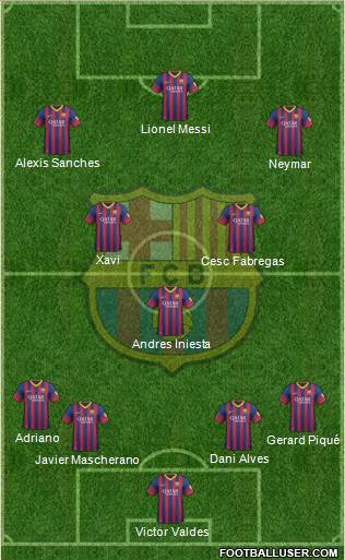 F.C. Barcelona Formation 2014