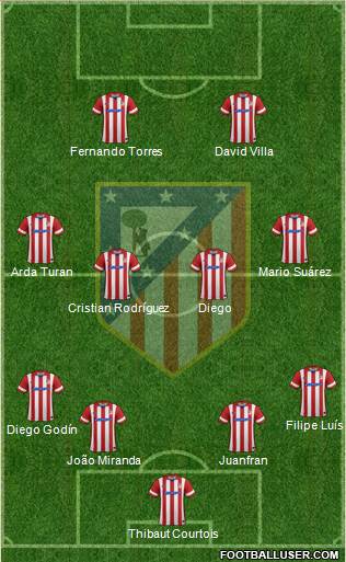 C. Atlético Madrid S.A.D. Formation 2014